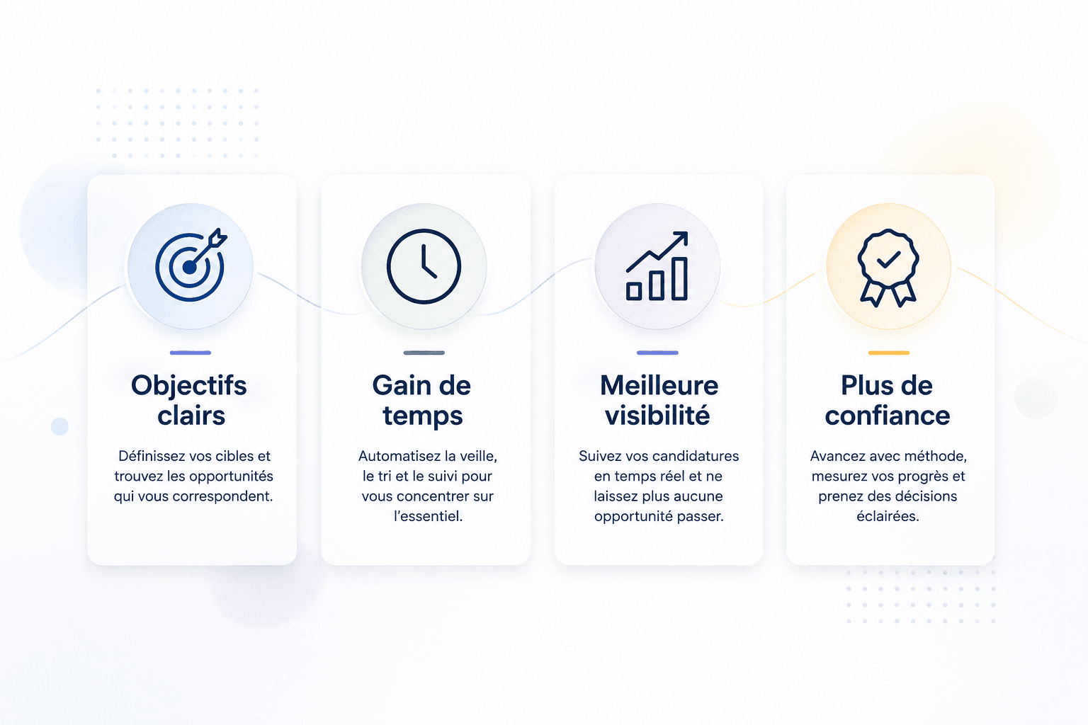 Quatre bénéfices clés : objectifs clairs, gain de temps, visibilité, confiance